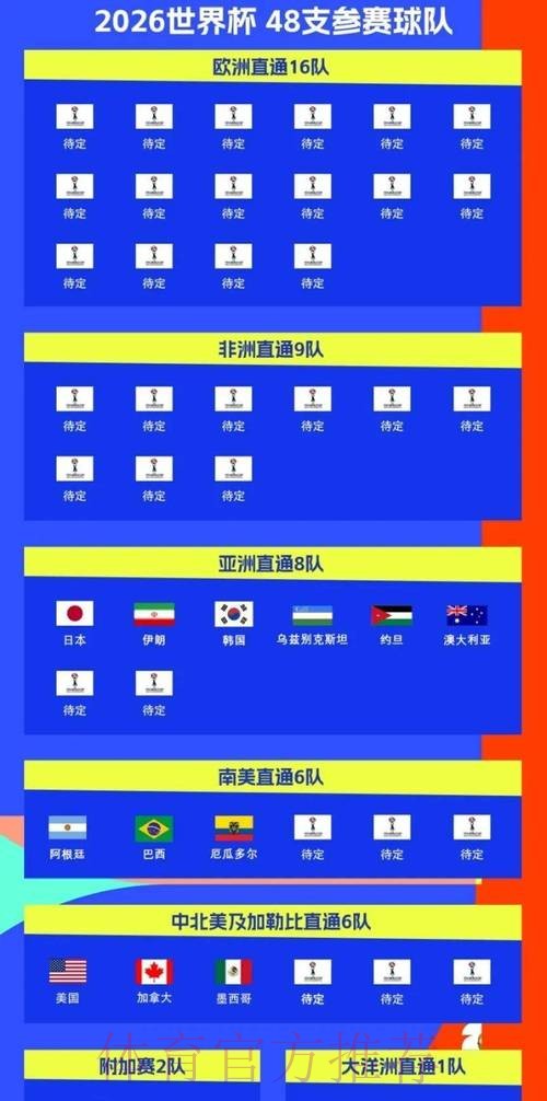 2026世界杯完整赛程官方发布比赛时间表在哪里看 2026世界杯完整赛程官方发布比赛时间表在哪里看